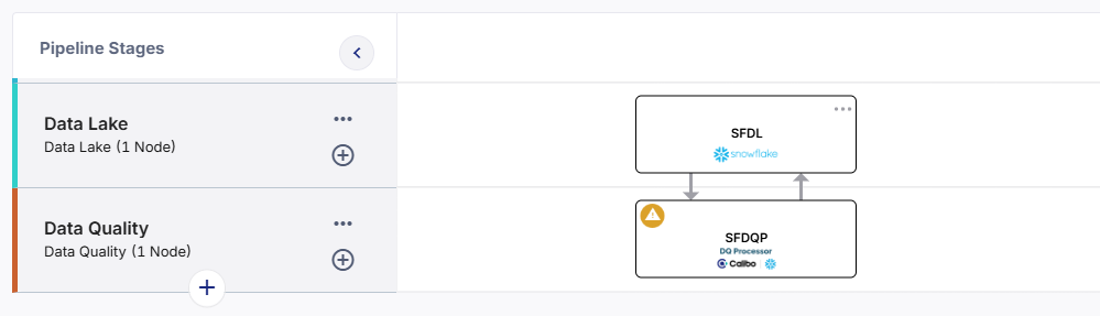 Snowflake Data Quality pipeline